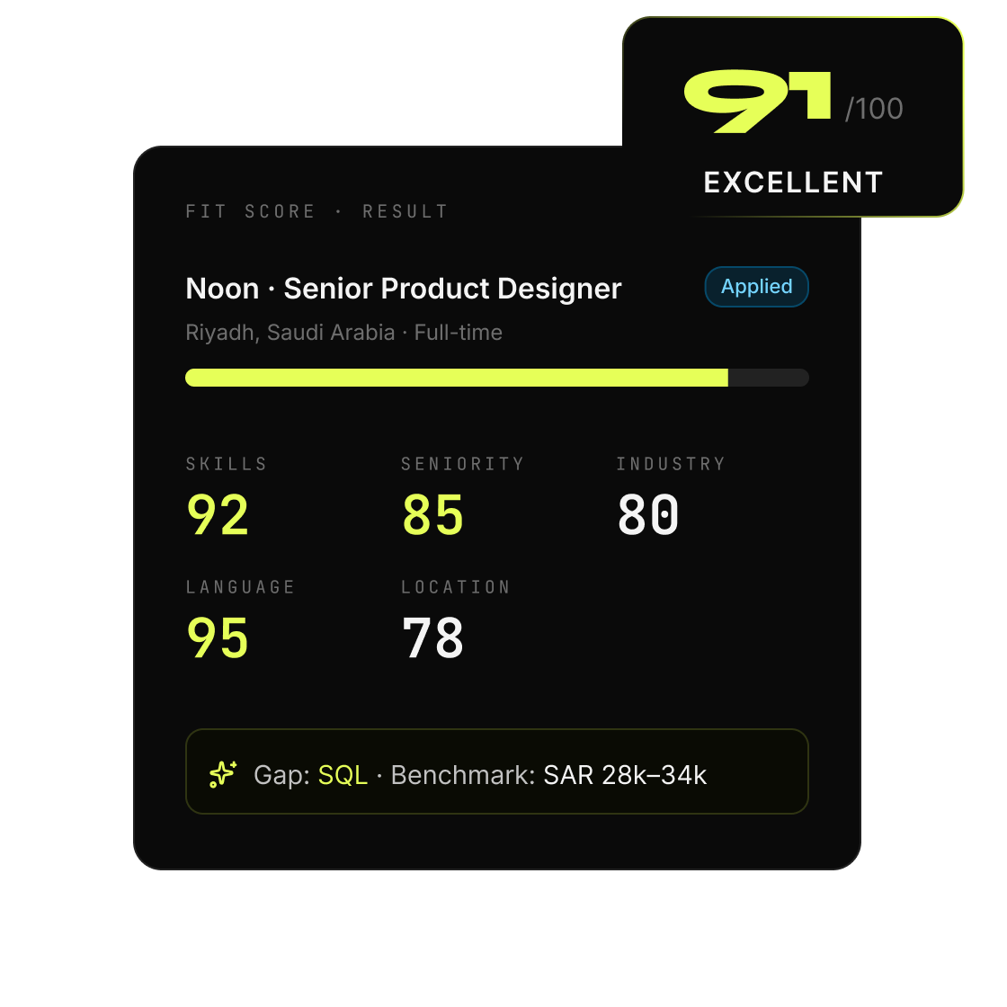 Fit Score result card showing a 91/100 excellent match for Senior Product Designer at Noon